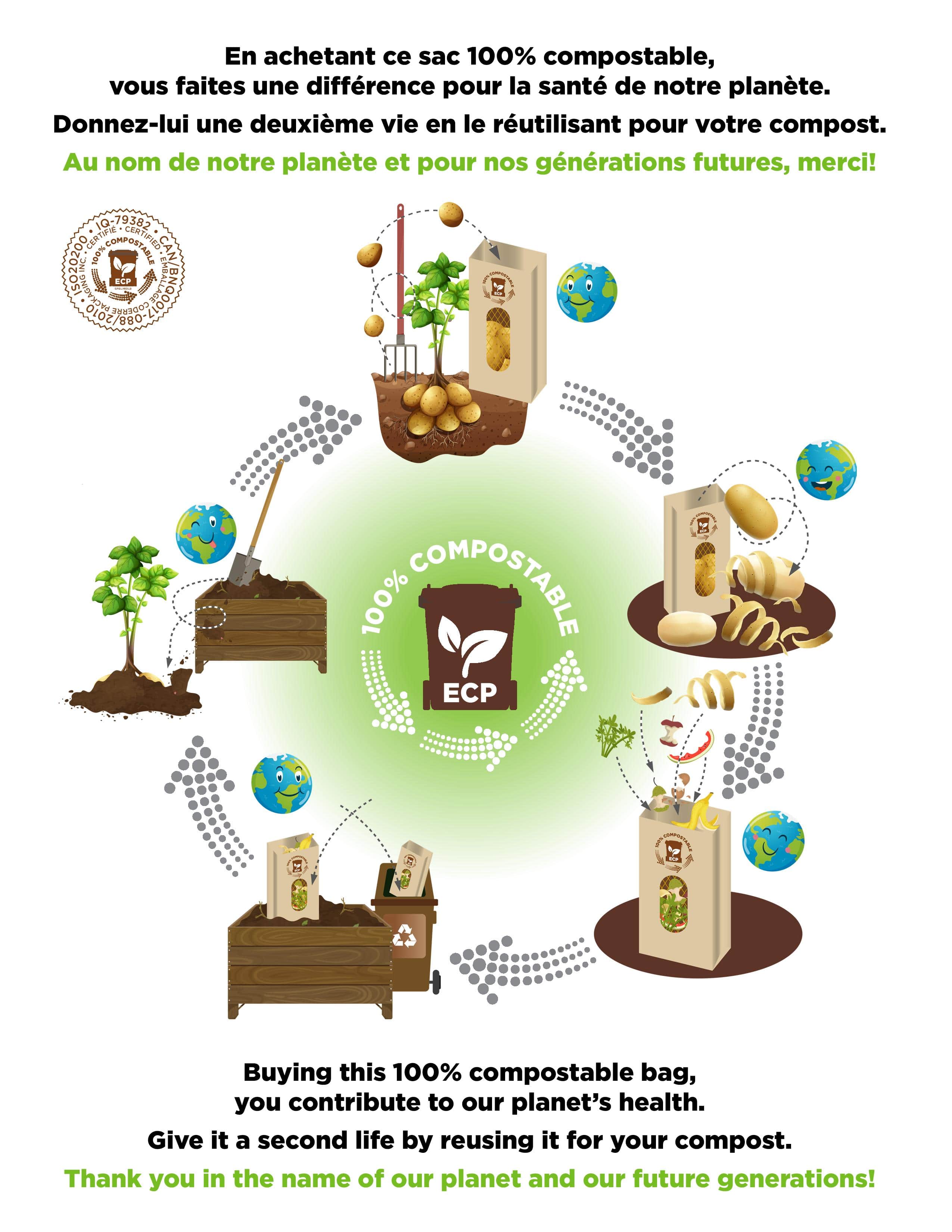 Sacs compostables